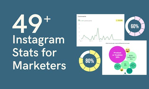 Preview for article Top 49 Instagram Statistics, Demographics and Fun Facts for 2023