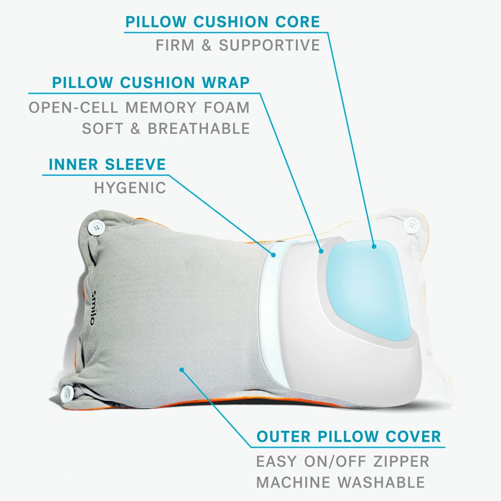 3-in-1 Postpartum Progressive Belly Shaper – Butterfly Nursing Pillow