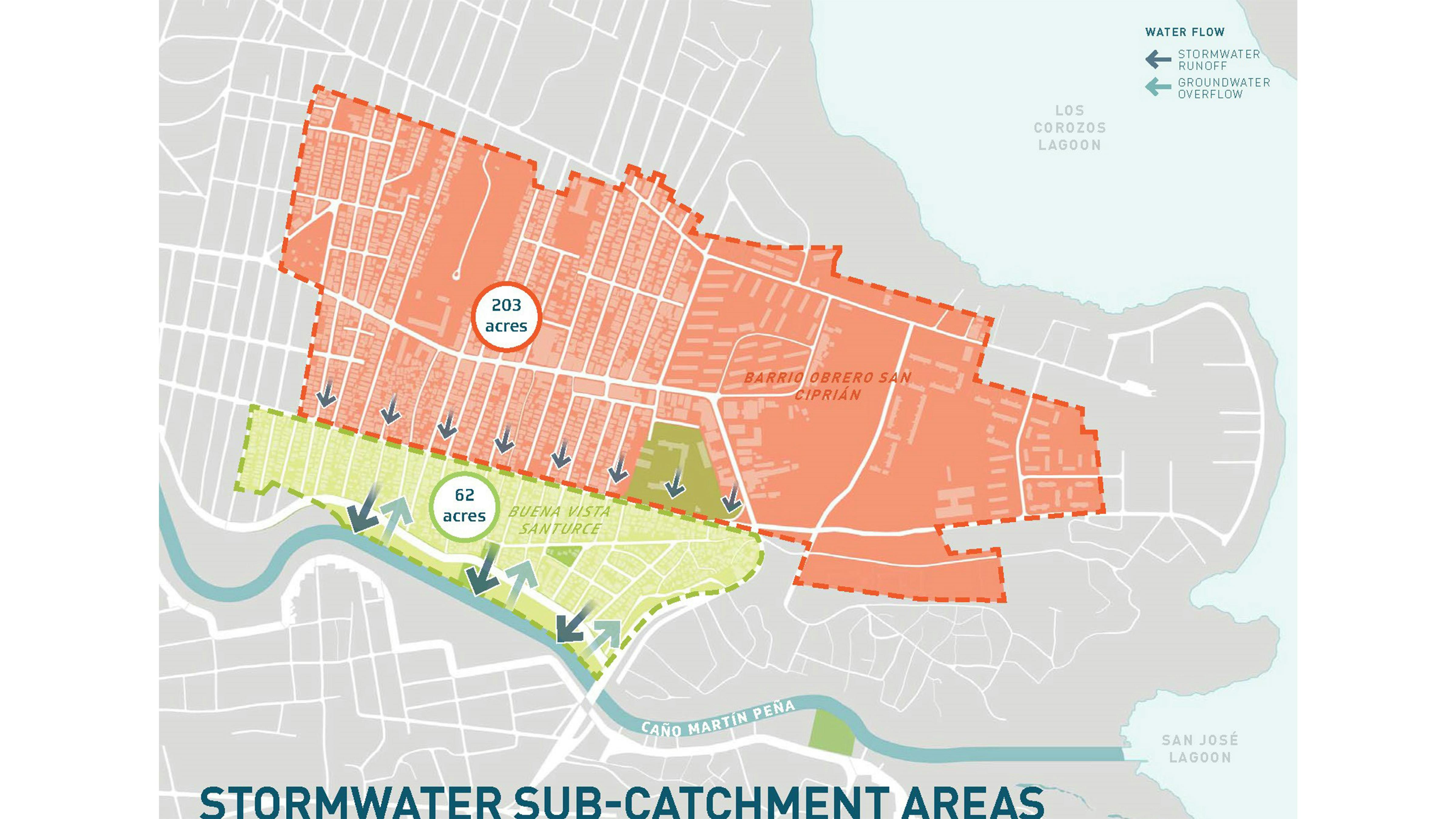 Site boundary map illustrating the north/south divide of two stromwater sub-catchment areas, 203 acres of Barrio Obrero San Ciprián drains south into Buena Vista Santurce which is only 62 acres and into Caño Martín Peña.