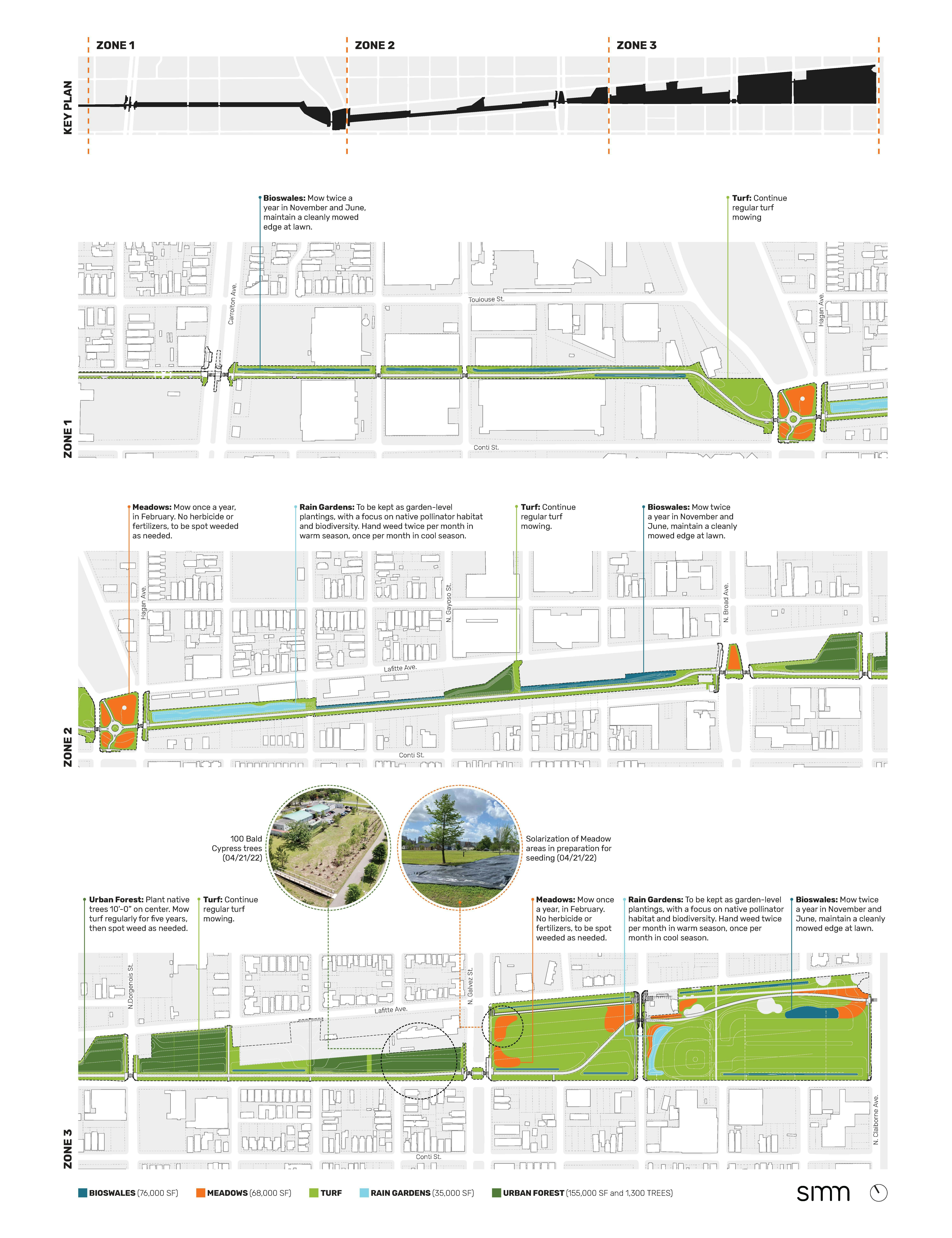 Adaptive maintenance plan diagram for the Lafitte greenway with strategies for landscape restoration.
