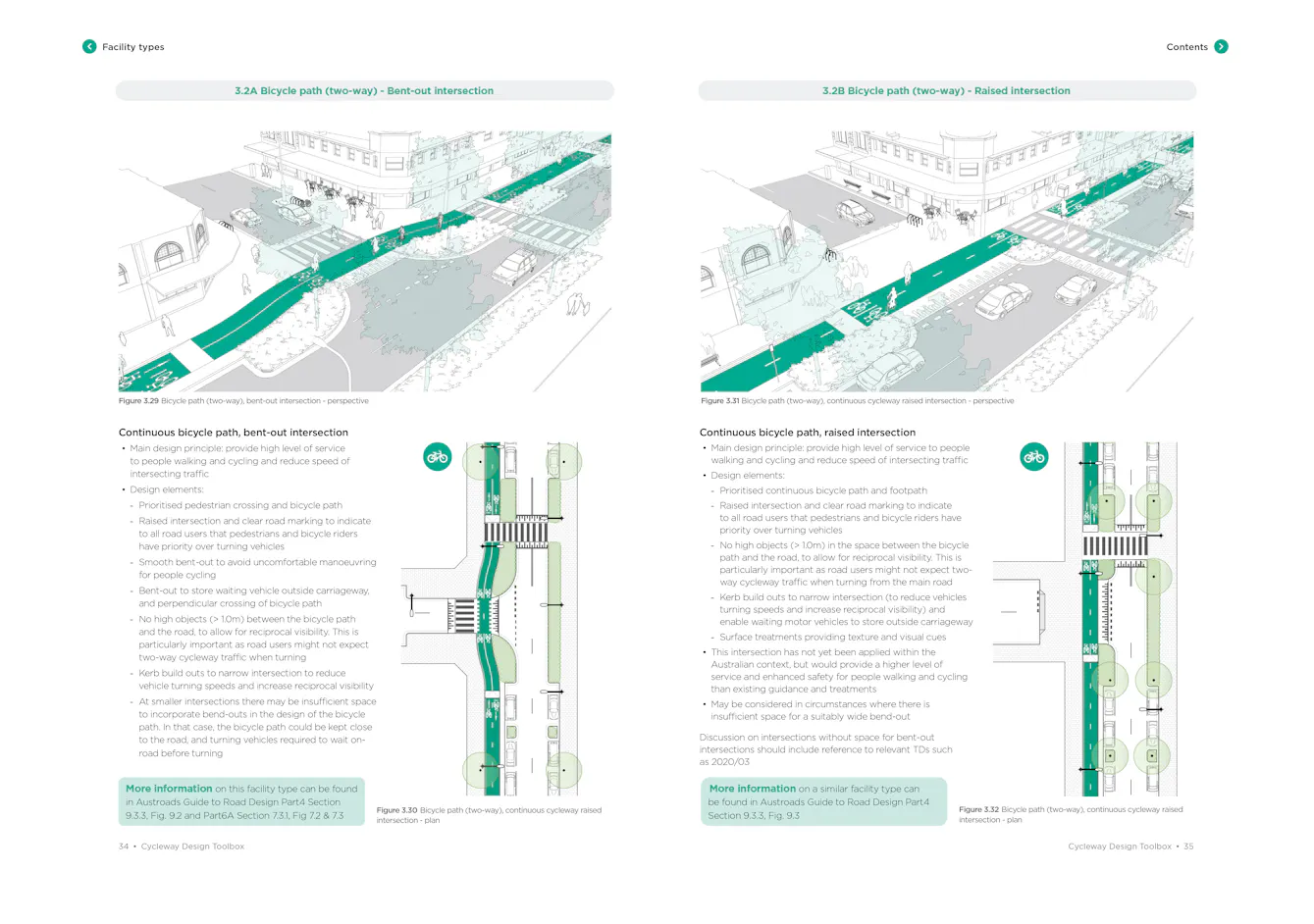 Intersection Configurations Cycleway Design Toolbox | SMM