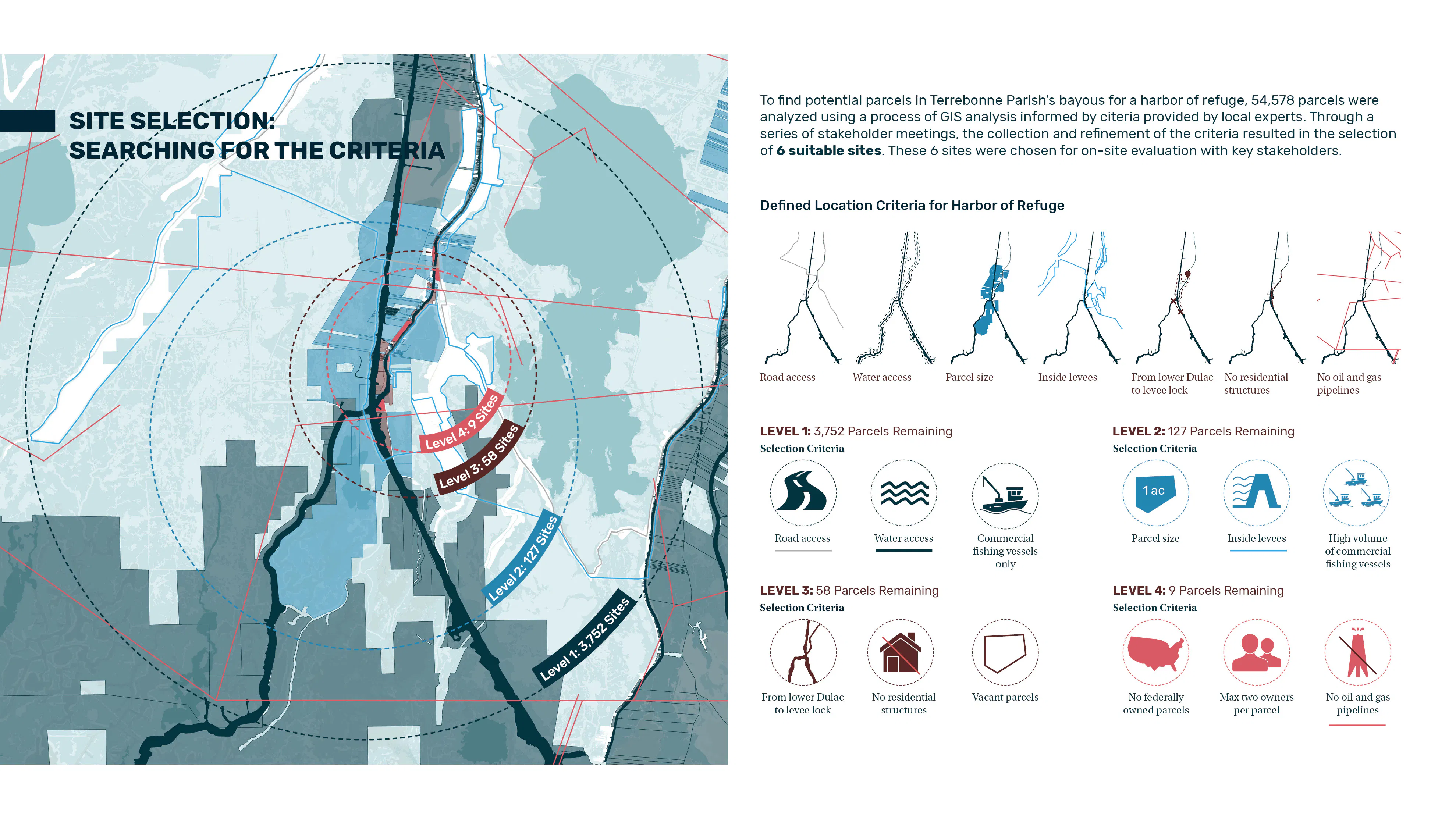 Map of potential sites with neighboring diagrams defining the selection criteria