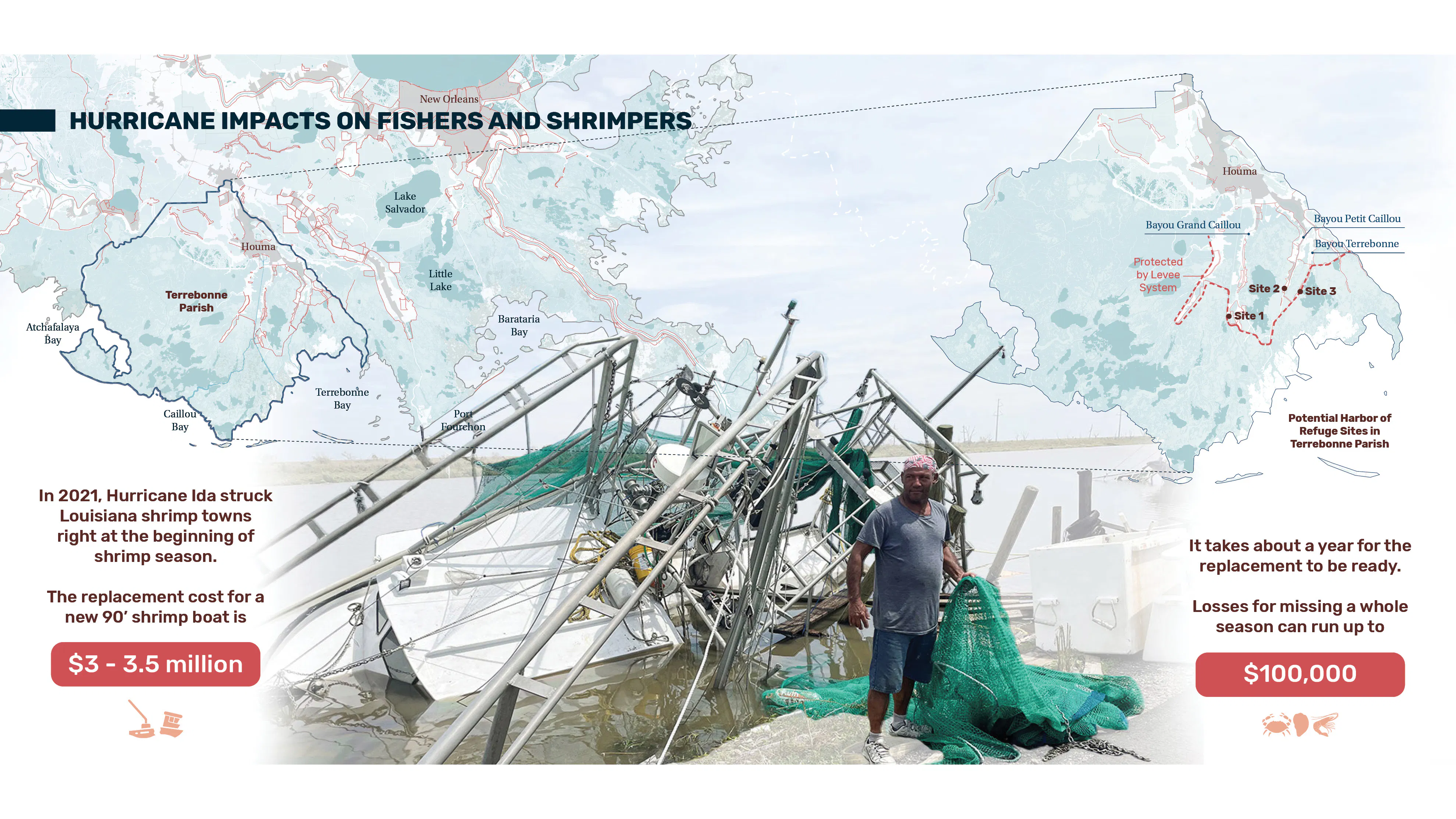 A man stands in front of his damaged ship illustrating the hurricane impacts on fisher and shrimpers