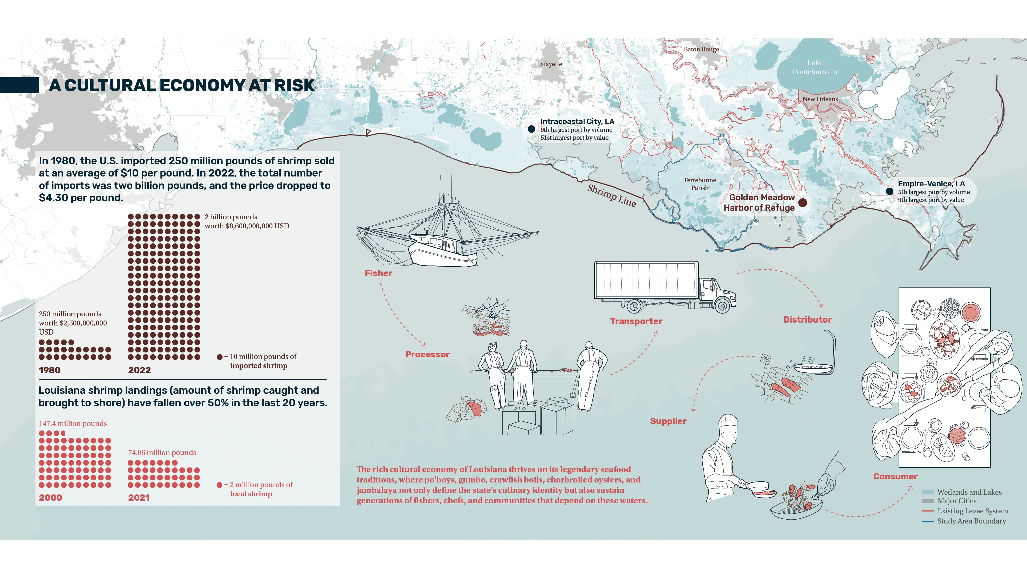 Map of America's southeastern coast with a diagrammatic overlay showing the circular fishing economy