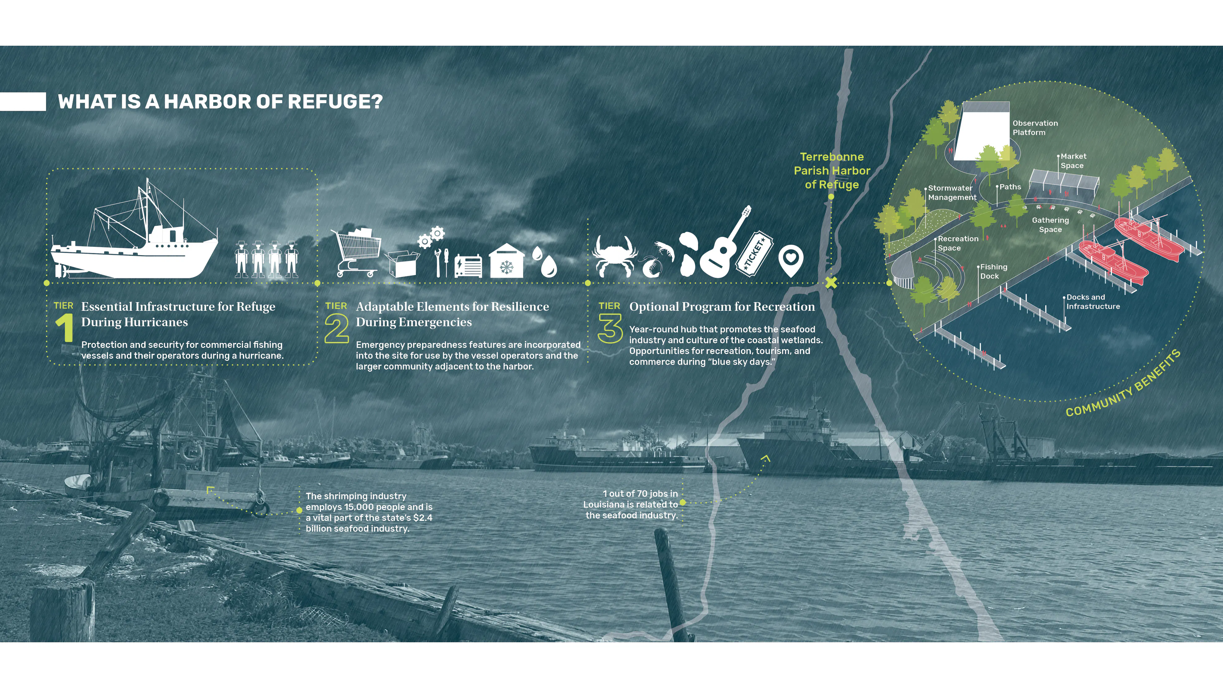 Image of a stormy night on a pier with a diagrammatic overlay that defines the design intentions of the projects