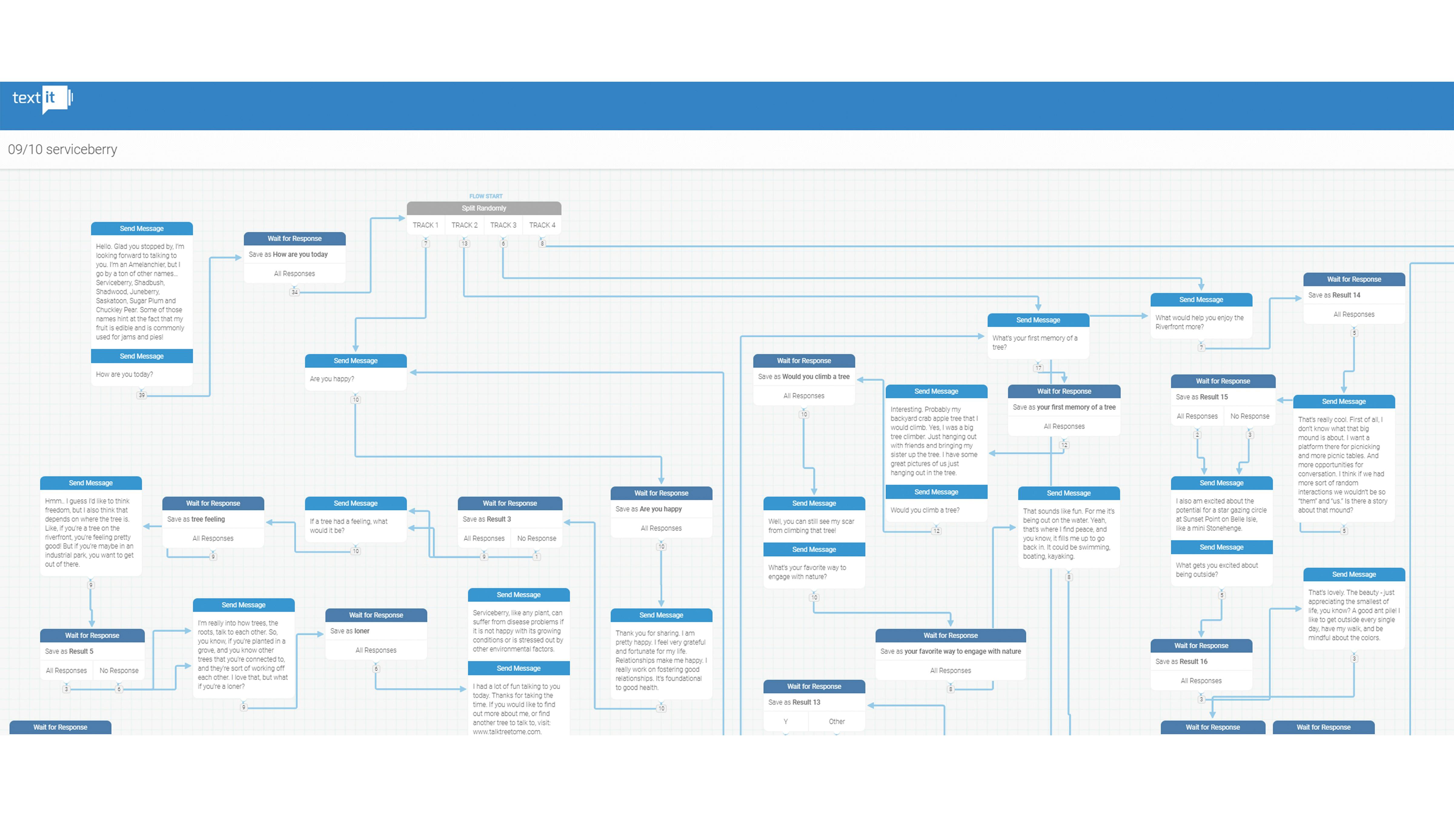 A screenshot of the Text it tool used for this project, illustrating the chain of responses for a particular tree, Serviceberry.