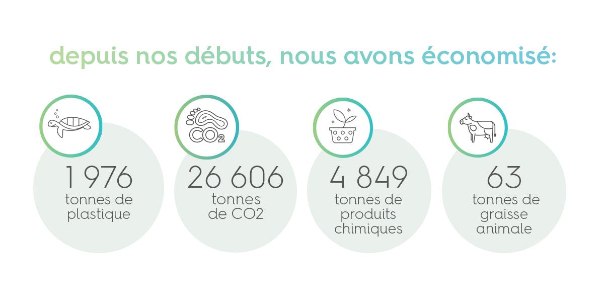 l'impact positif que smol a sur l'environnement