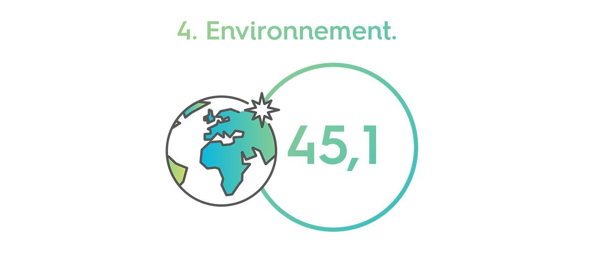 Score B Corp sur l'environnement (45,1) dans un cercle à côté d'un globe terrestre