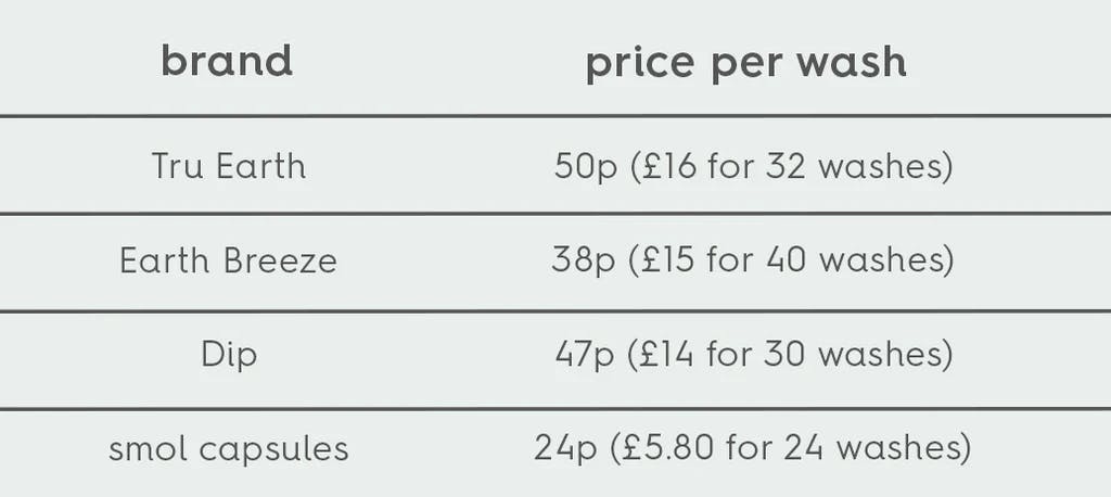 price comparison