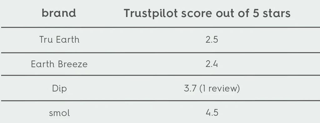 customer review comparison