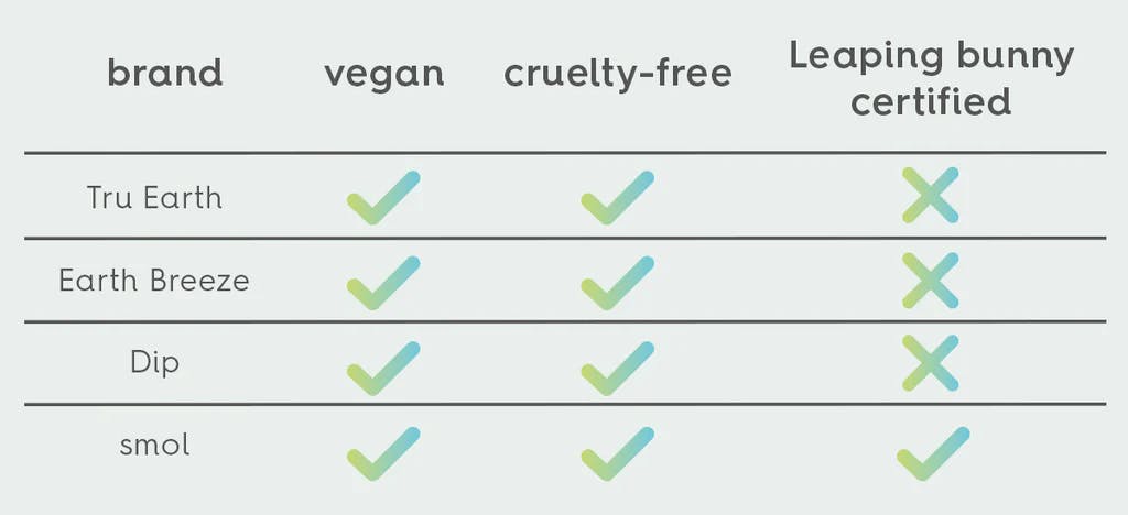 vegan and cruelty-free comparison