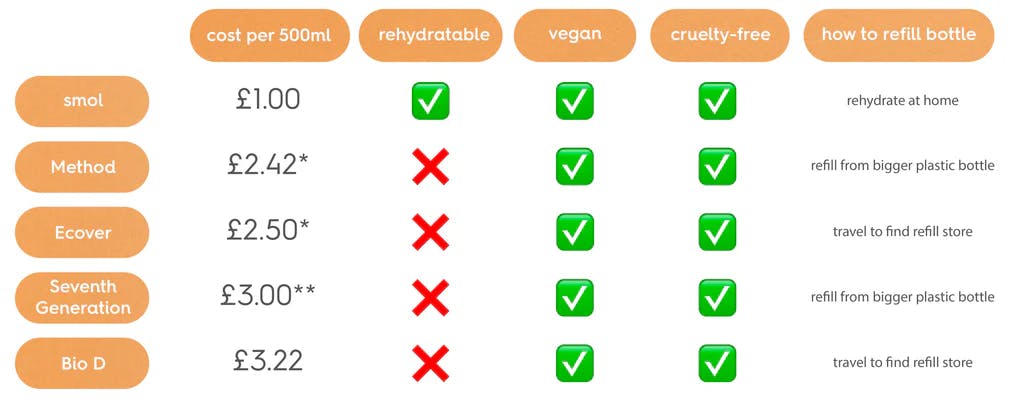 Compare Cleaning Spray