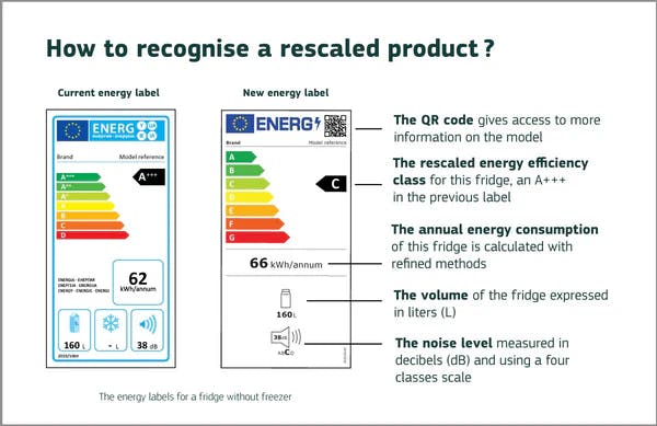 current and new energy labels side by side. text: how to recognise a rescaled product