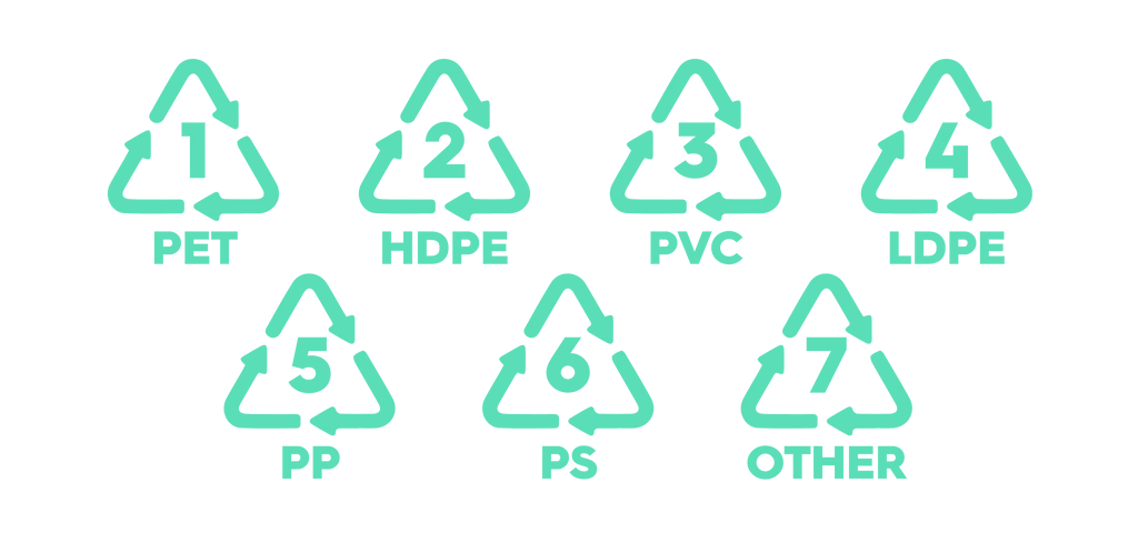 Recycling Symbols