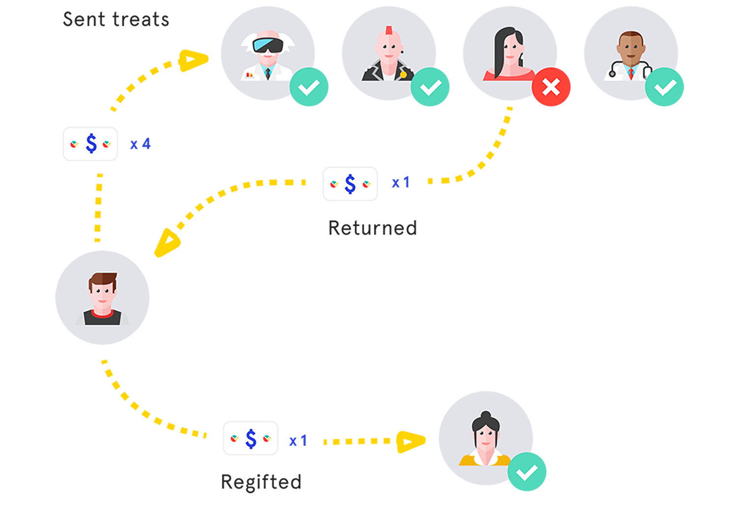 Regifting