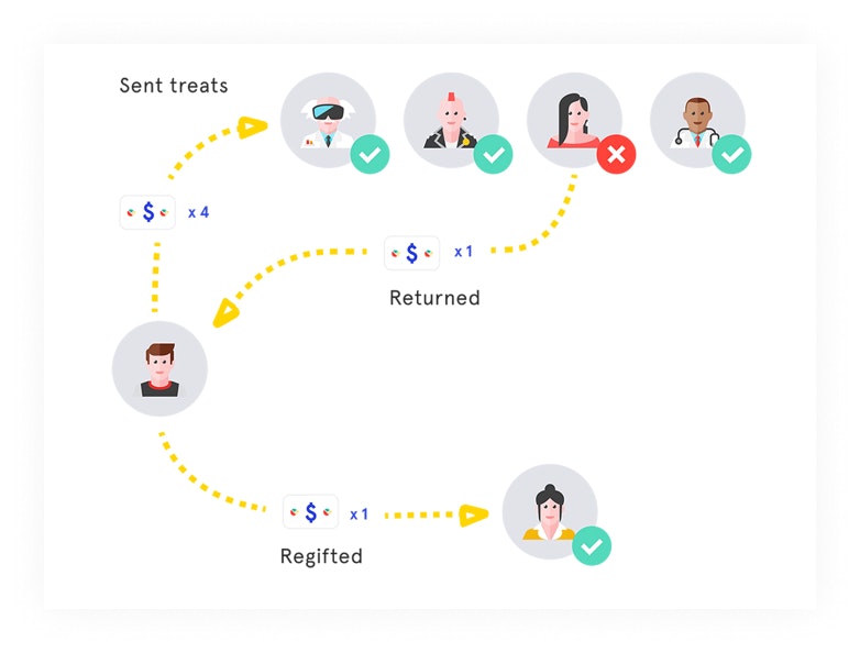 Swag Giver Guarantee