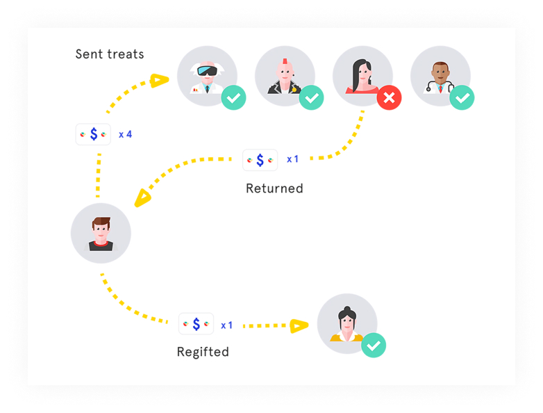 Swag Giver Guarantee