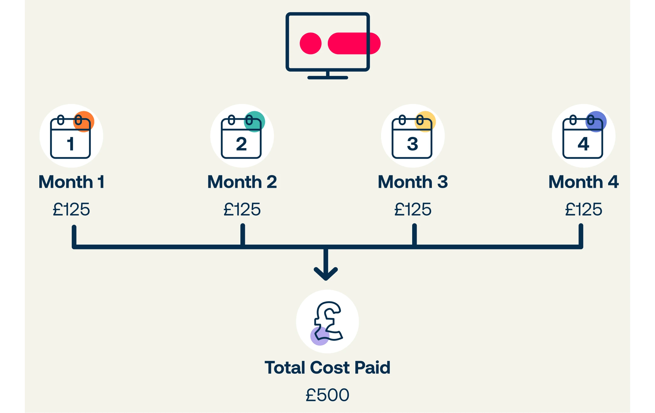 Pay in 4 Example