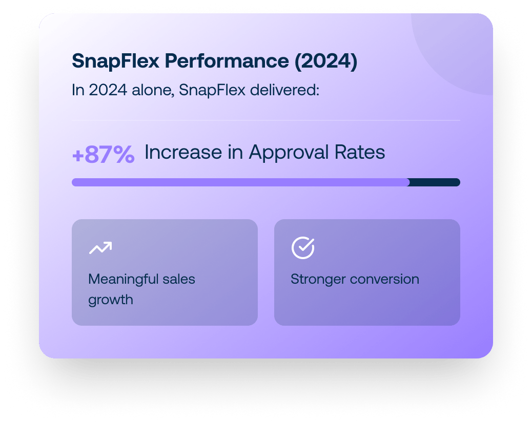 Increase in approval rates
