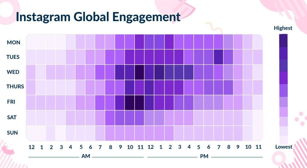 best global engagement time instagram