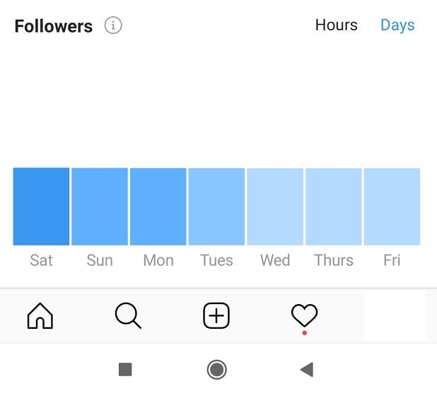 what are the best days to post on instagram?