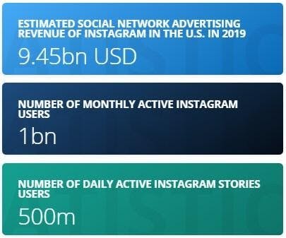 instagram statistics