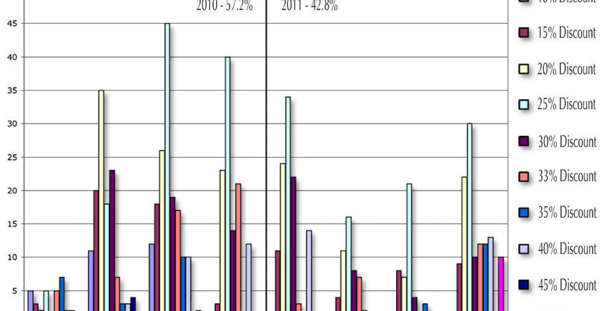 Book by dates chart