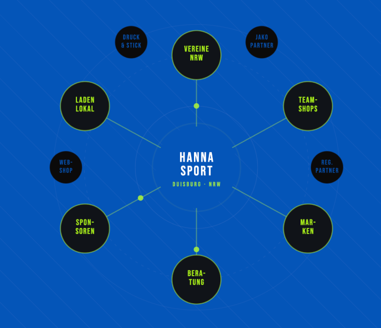 Hanna-Sport 