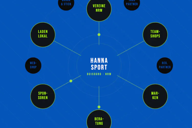 Hanna-Sport