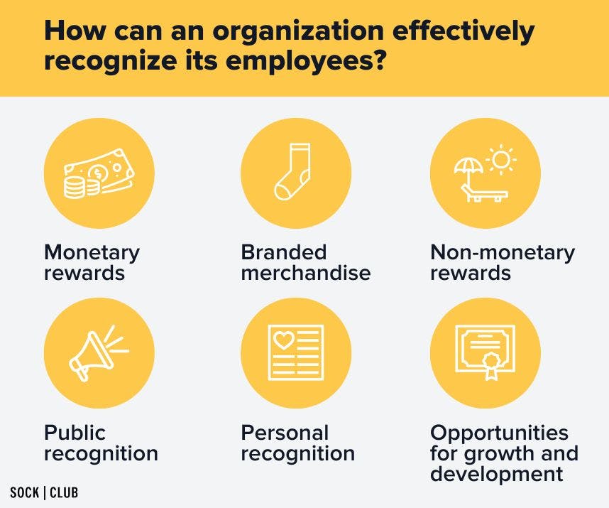 Infographic showing different ways that companies can recognize employees, including monetary reward, branded merchandise, non-monetary rewards, public recognition, personal recognition, and opportunities for growth and development
