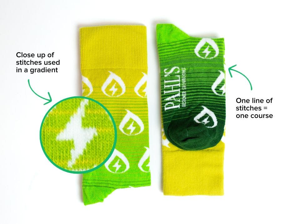 Custom socks with a green gradient pattern showing the difference between a single stitch and a course of stitches