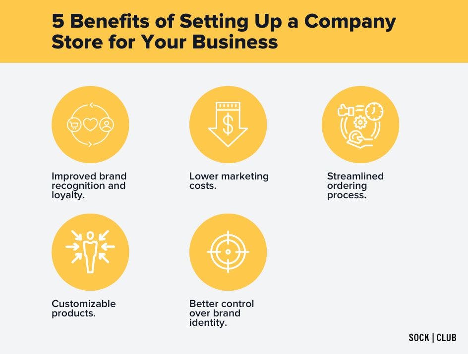 Infographic showing the five benefits up setting up a company store for your business