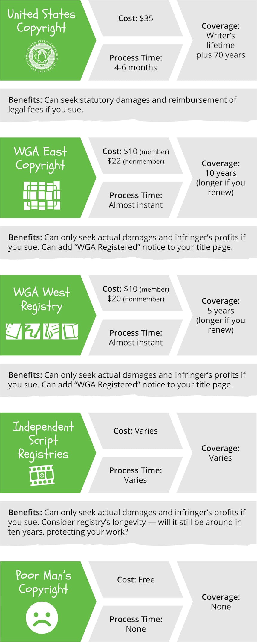 How to copyright or register your screenplay