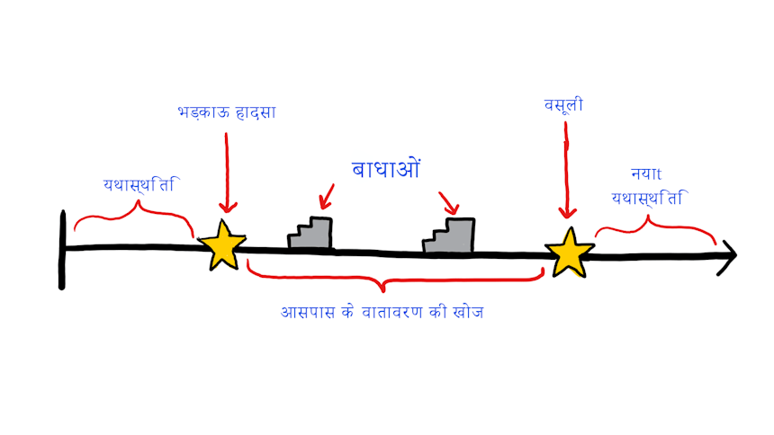 चरित्र लिखने के लिए कैसे सपाट चरित्र चाप आरेख