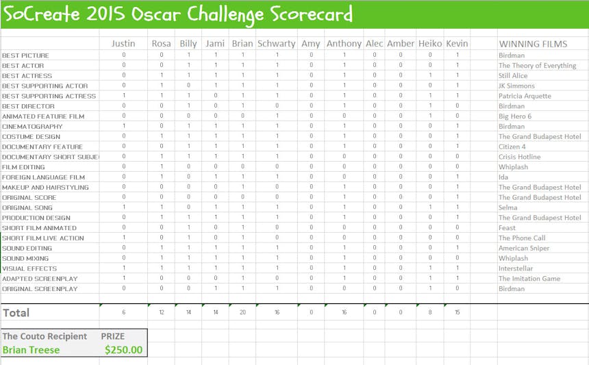 Oscars challenge the Couto scorecard