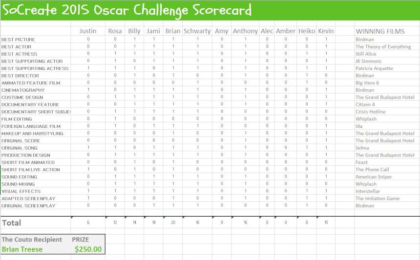 Les Oscars défient le tableau de bord Couto