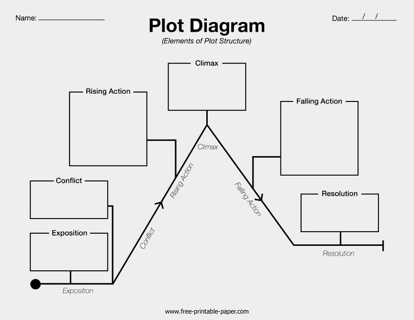 elements of plot diagram printable