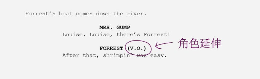 剧本格式化的基础-字符扩展VO