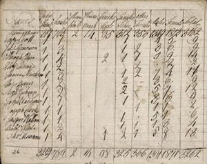 Page from a population list from Dalkeith kirk session, 1811