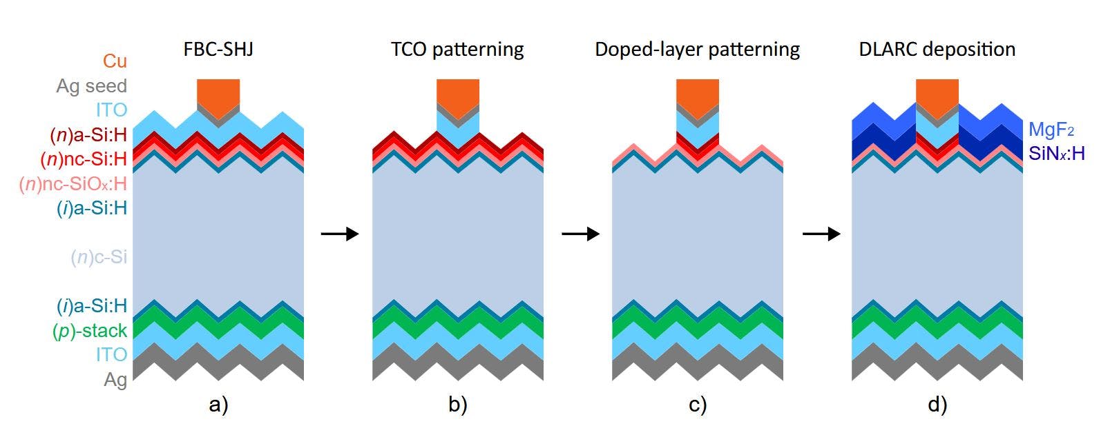 Schematic of the solar cell  Image: TU Delft