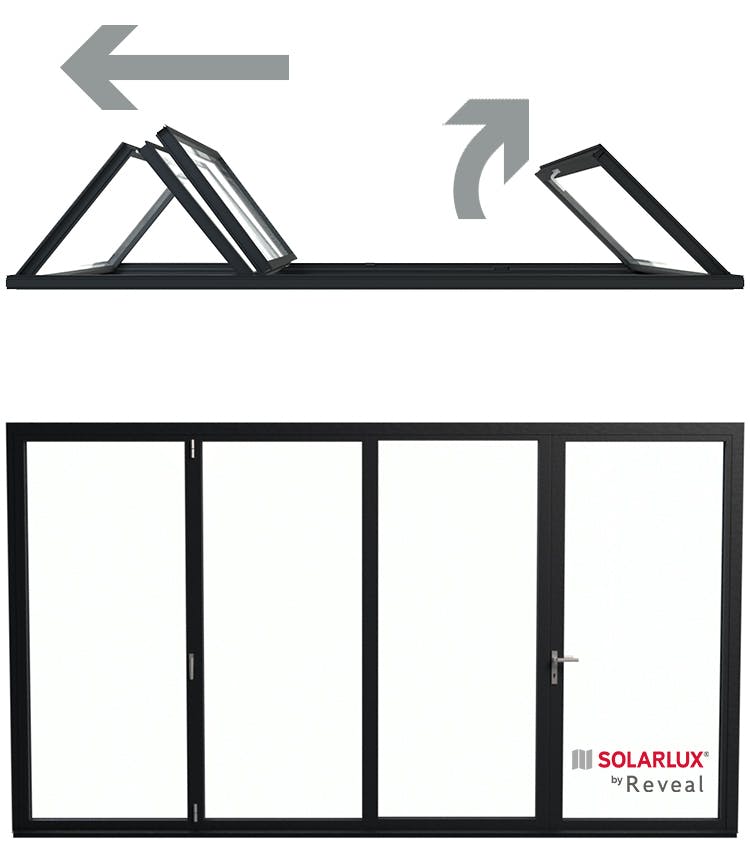4 Pane Bi-Folding Doors configuration Opening Outside 1 Right  3 Left  O - 1R 3L Viewed from Inside