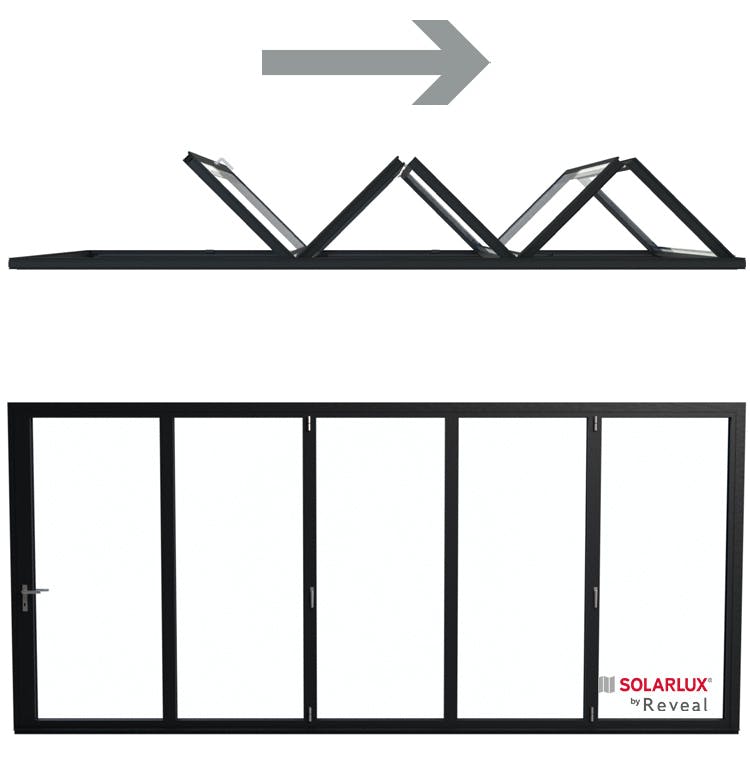 5 Pane Bi-Folding Doors configuration Opening Outside 5 Right / O - 5R Viewed from Inside