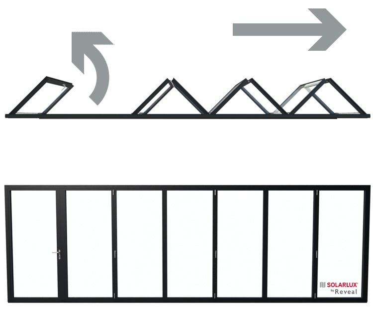 7 Pane Bi-Folding Door configuration Opening Outside 1 Left  6 Right / O - 1L 6R Viewed from Inside
