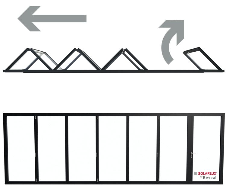 7 Pane Bi-Folding Door configuration Opening Outside 1 Right 6 Left / O - 1R 6L Viewed from Inside