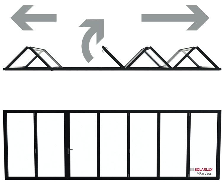 7 Pane Bi-Folding Door configuration Opening Outside 5 Right  2 Left / O - 5R 2L Viewed from Inside