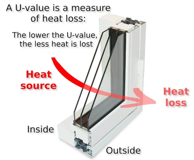 u-values explained infographic