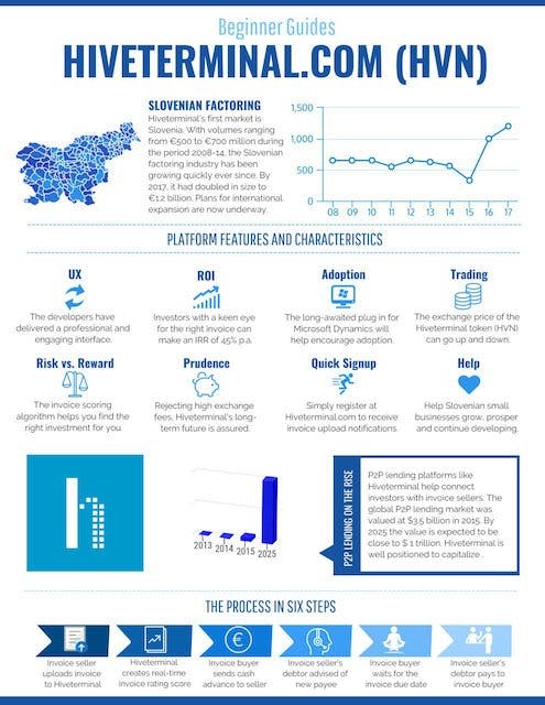 Hiveterminal concept