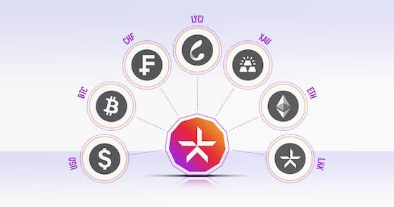 Lykke Crypto currencies