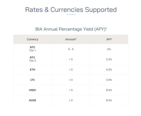 Earning interest on Crypto