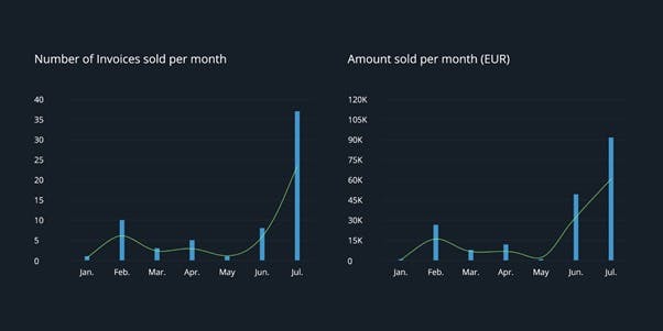Hiveterminal Invoices